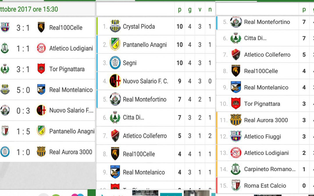 Seconda categoria: il punto della situazione al 30/10