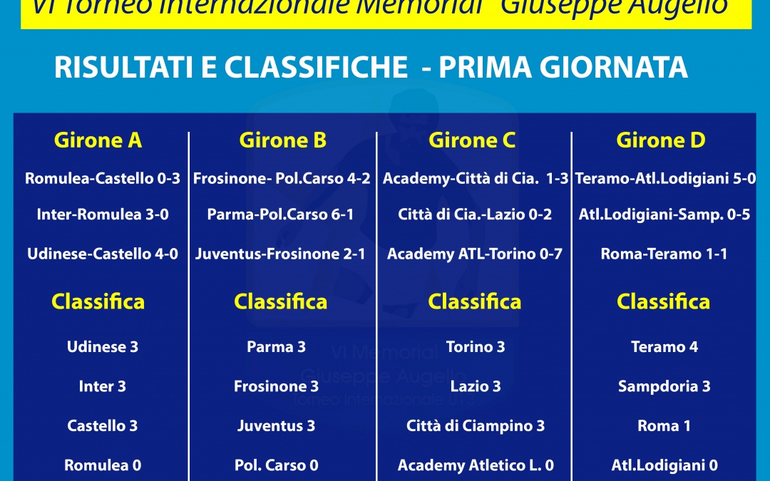Memorial Augello: risultati e classifiche dopo il primo turno