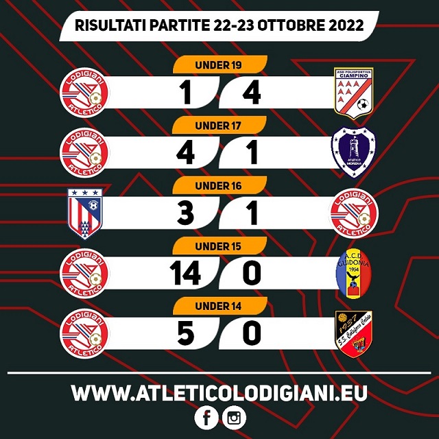 Risultati agonistica 22-23 ottobre 2022